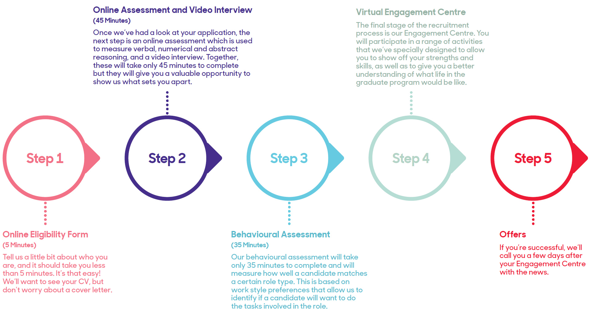 JH Recruitment Process.PNG